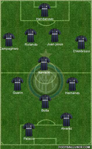 F.C. Internazionale Formation 2014