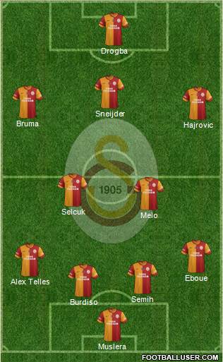 Galatasaray SK Formation 2014