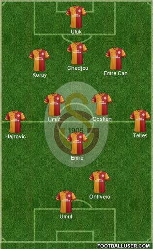Galatasaray SK Formation 2014