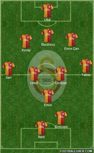 Galatasaray SK Formation 2014