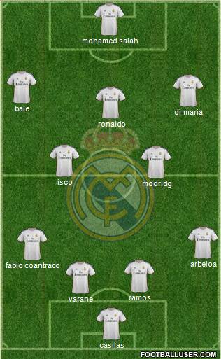 Real Madrid C.F. Formation 2014