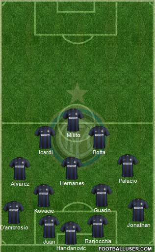 F.C. Internazionale Formation 2014