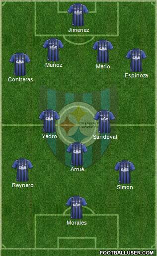 CD Huachipato Formation 2014