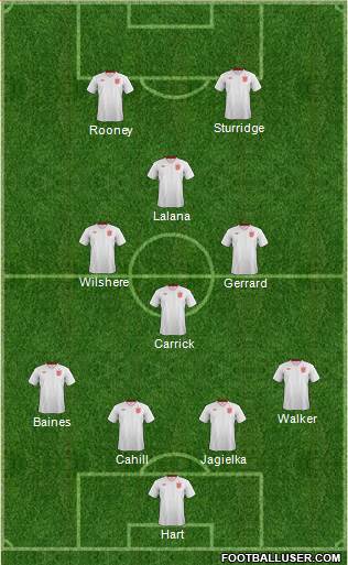 England Formation 2014