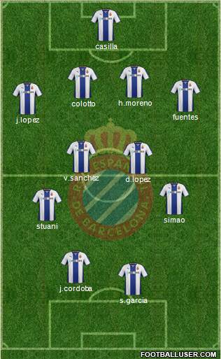 R.C.D. Espanyol de Barcelona S.A.D. Formation 2014