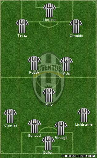Juventus Formation 2014