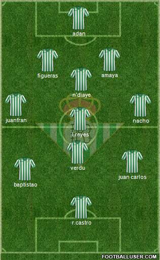 Real Betis B., S.A.D. Formation 2014