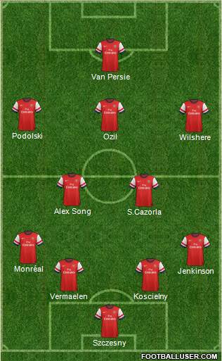 Arsenal Formation 2014