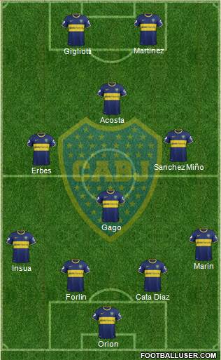 Boca Juniors Formation 2014