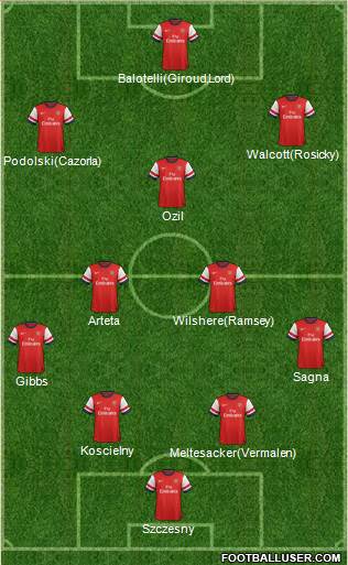 Arsenal Formation 2014