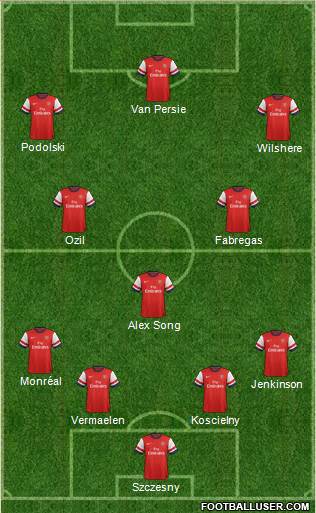 Arsenal Formation 2014
