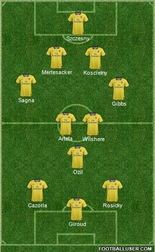 Arsenal Formation 2014