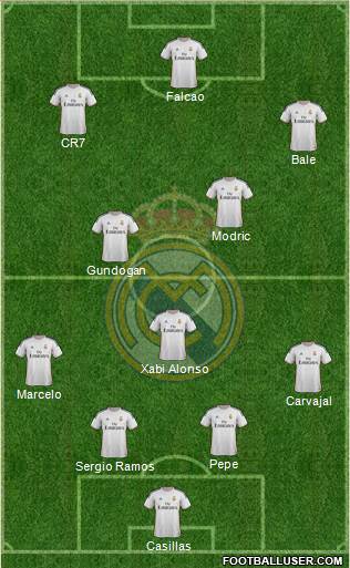 Real Madrid C.F. Formation 2014