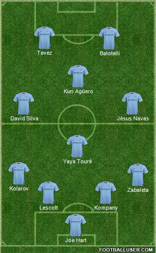 Manchester City Formation 2014