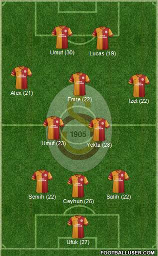 Galatasaray SK Formation 2014