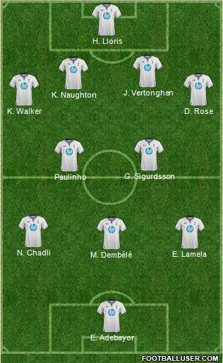 Tottenham Hotspur Formation 2014