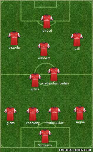 Arsenal Formation 2014