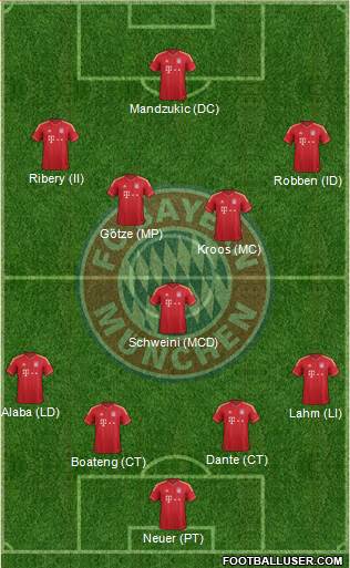 FC Bayern München Formation 2014