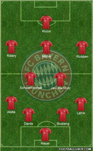FC Bayern München Formation 2014