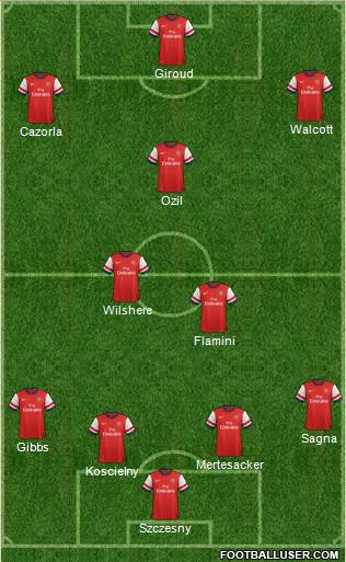 Arsenal Formation 2014