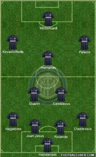 F.C. Internazionale Formation 2014