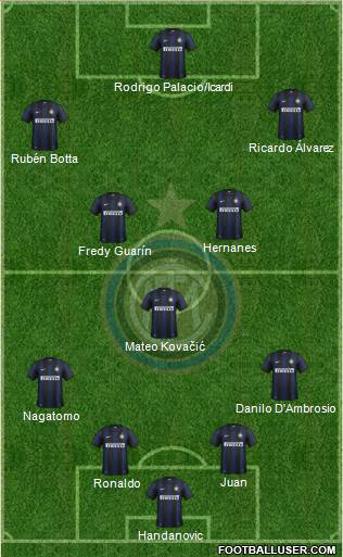 F.C. Internazionale Formation 2014