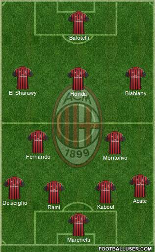 A.C. Milan Formation 2014