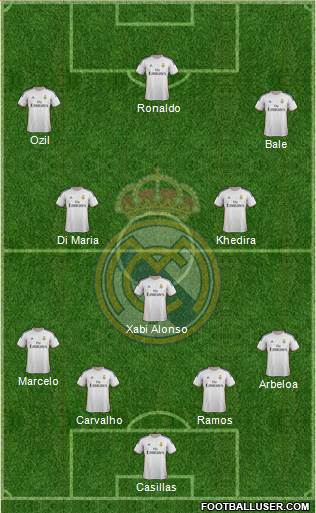 Real Madrid C.F. Formation 2014