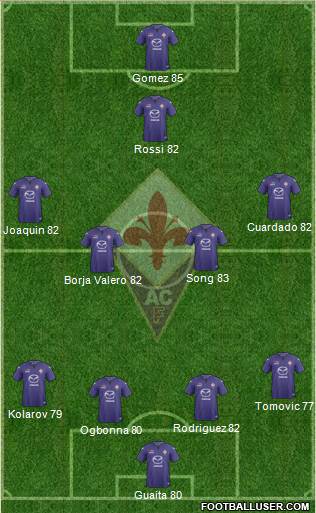 Fiorentina Formation 2014