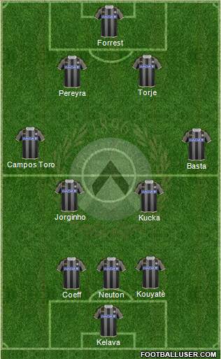 Udinese Formation 2014