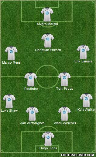 Tottenham Hotspur Formation 2014