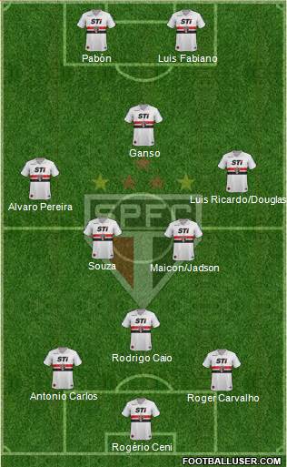 São Paulo FC Formation 2014