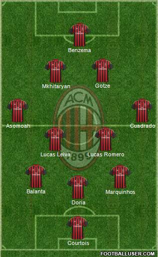 A.C. Milan Formation 2014
