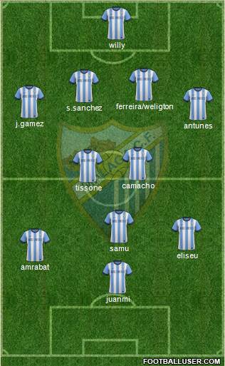 Málaga C.F., S.A.D. Formation 2014
