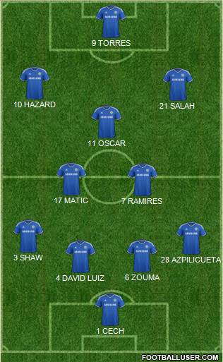 Chelsea Formation 2014