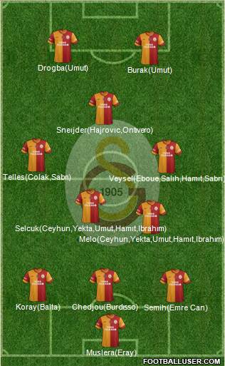 Galatasaray SK Formation 2014