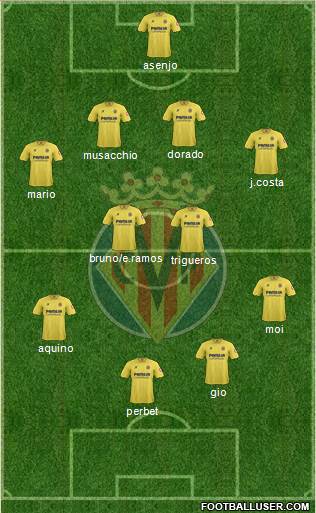 Villarreal C.F., S.A.D. Formation 2014