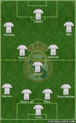 Real Madrid C.F. Formation 2014