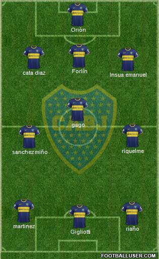 Boca Juniors Formation 2014