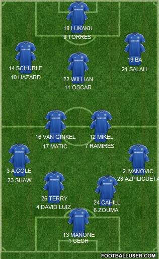 Chelsea Formation 2014