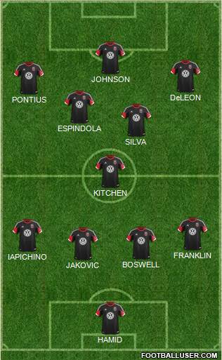 D.C. United Formation 2014