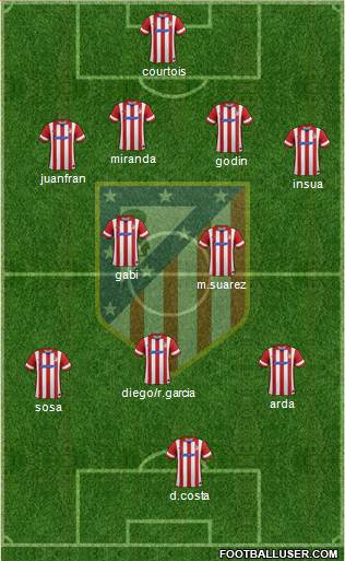 C. Atlético Madrid S.A.D. Formation 2014