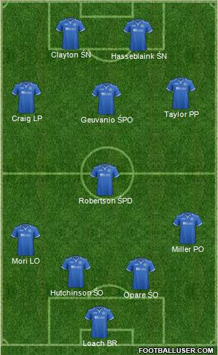 St. Johnstone Formation 2014