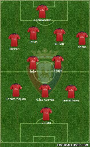 C. At. Osasuna Formation 2014