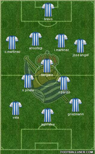 Real Sociedad S.A.D. Formation 2014