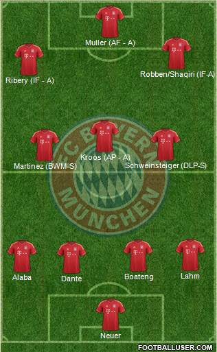 FC Bayern München Formation 2014