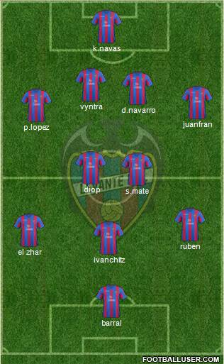 Levante U.D., S.A.D. Formation 2014