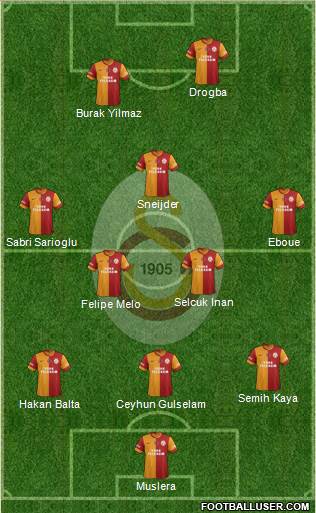 Galatasaray SK Formation 2014