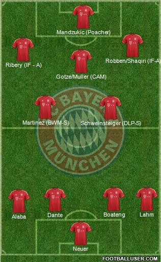 FC Bayern München Formation 2014