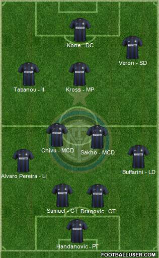 F.C. Internazionale Formation 2014
